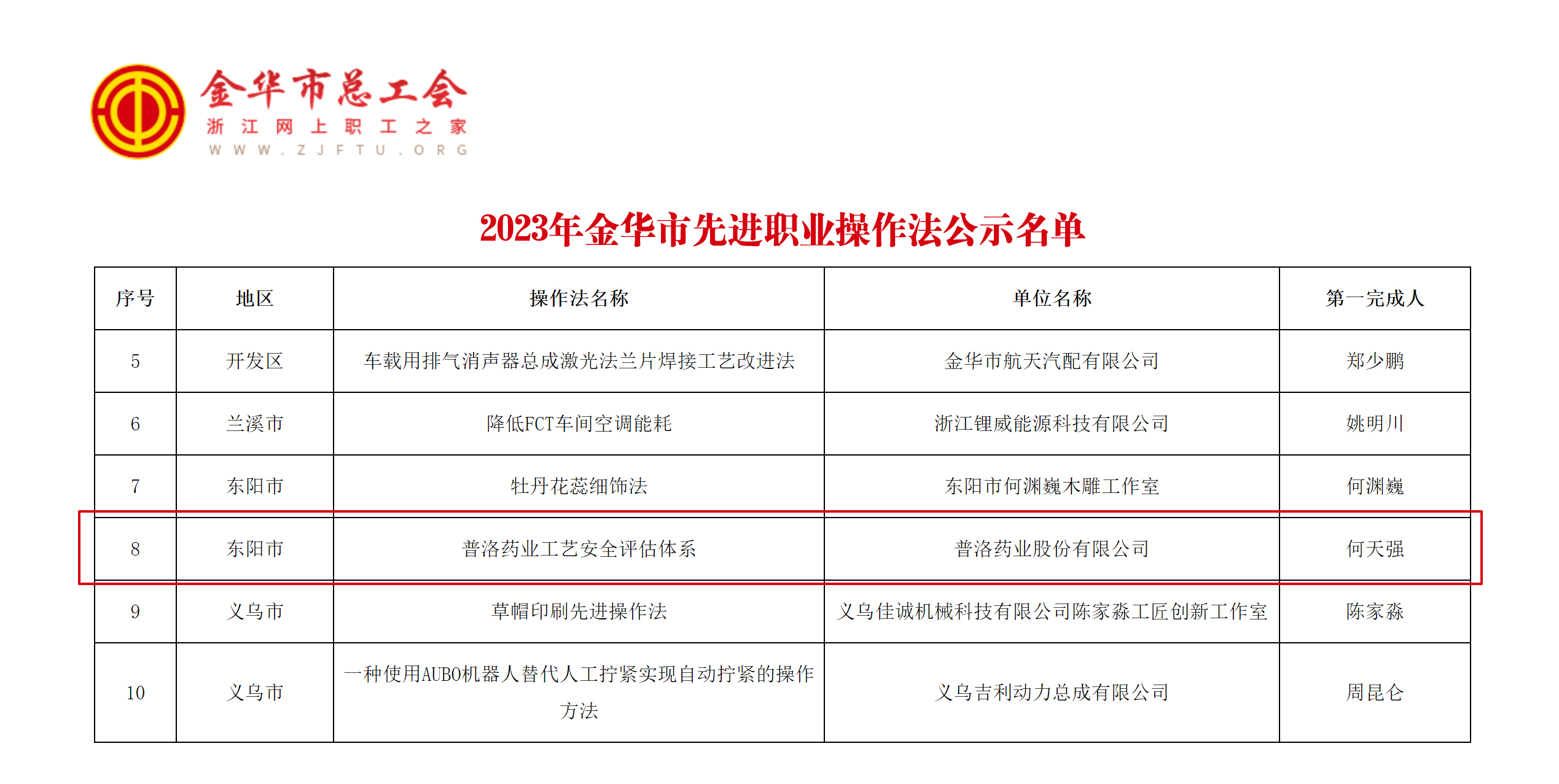77779193永利(中国)有限公司官网